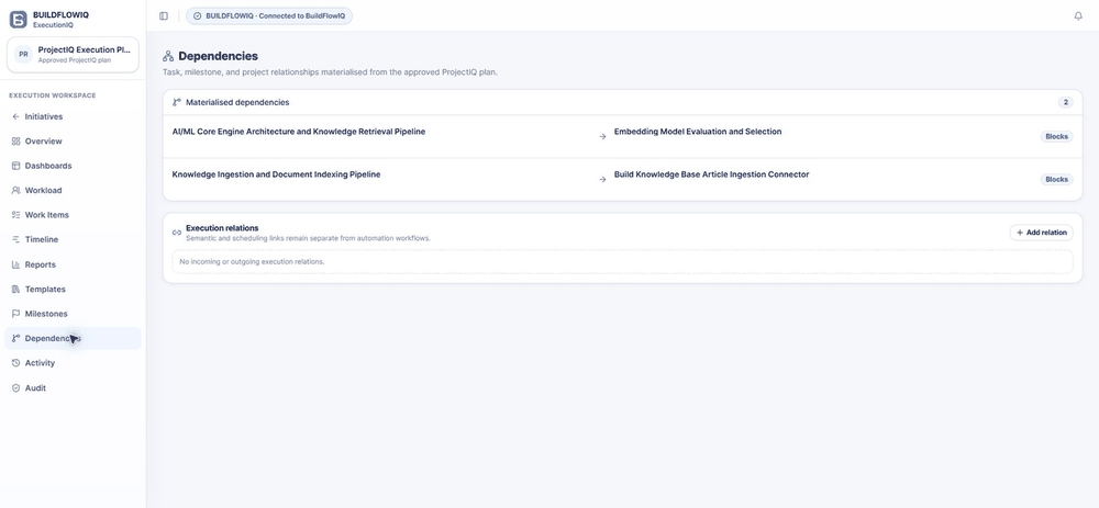 ExecutionIQ Dependencies showing human-readable blocking relationships and direction.