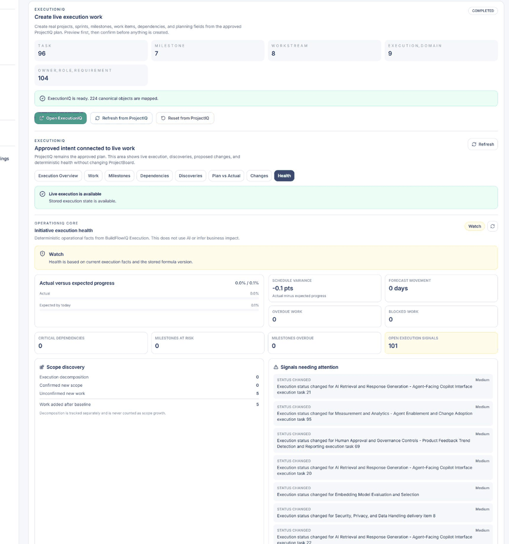 BuildFlowIQ Health showing deterministic execution health, variance, blockers and execution signals.