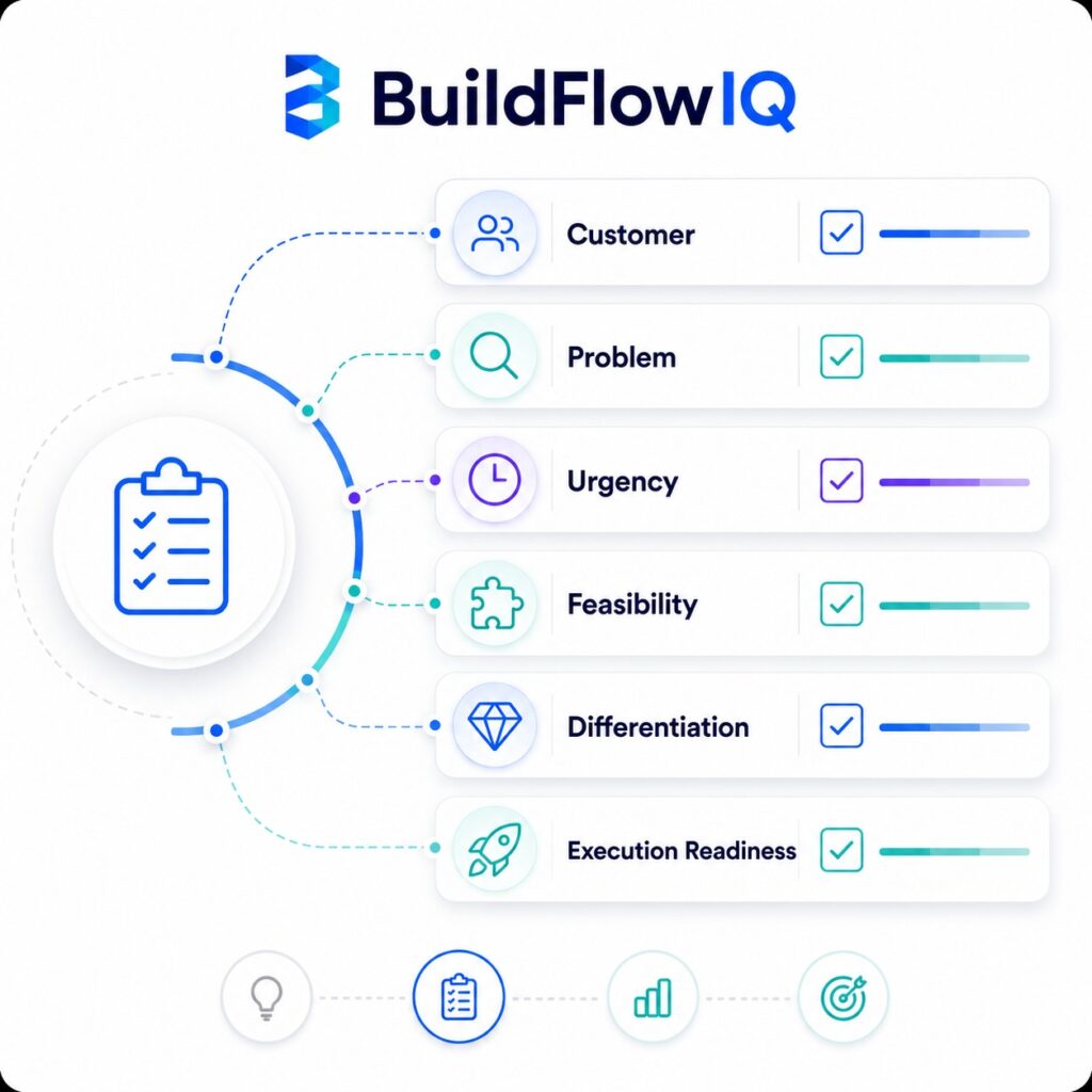 business idea validation