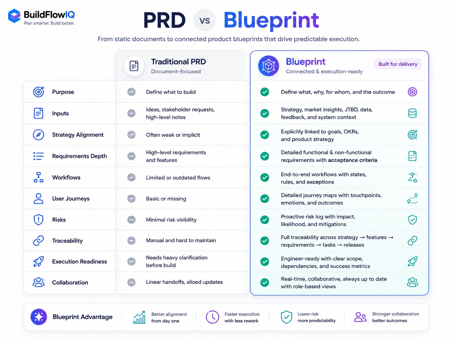 PRD alternative