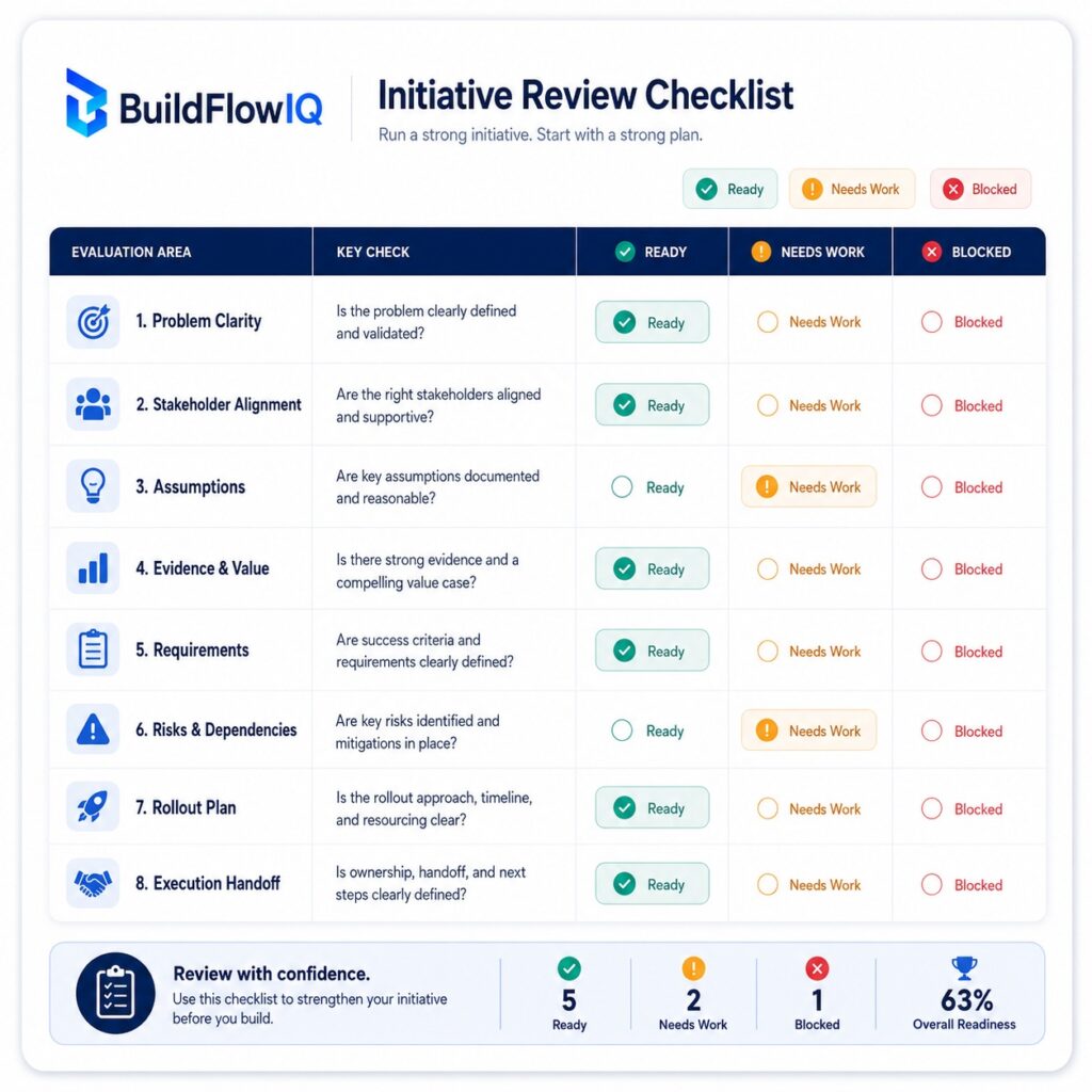 execution planning, initiative readiness, project readiness, execution readiness checklist, AI execution planning, ProjectIQ, initiative planning