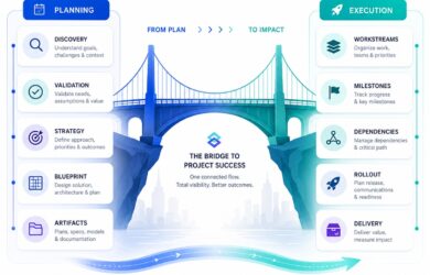 execution readiness