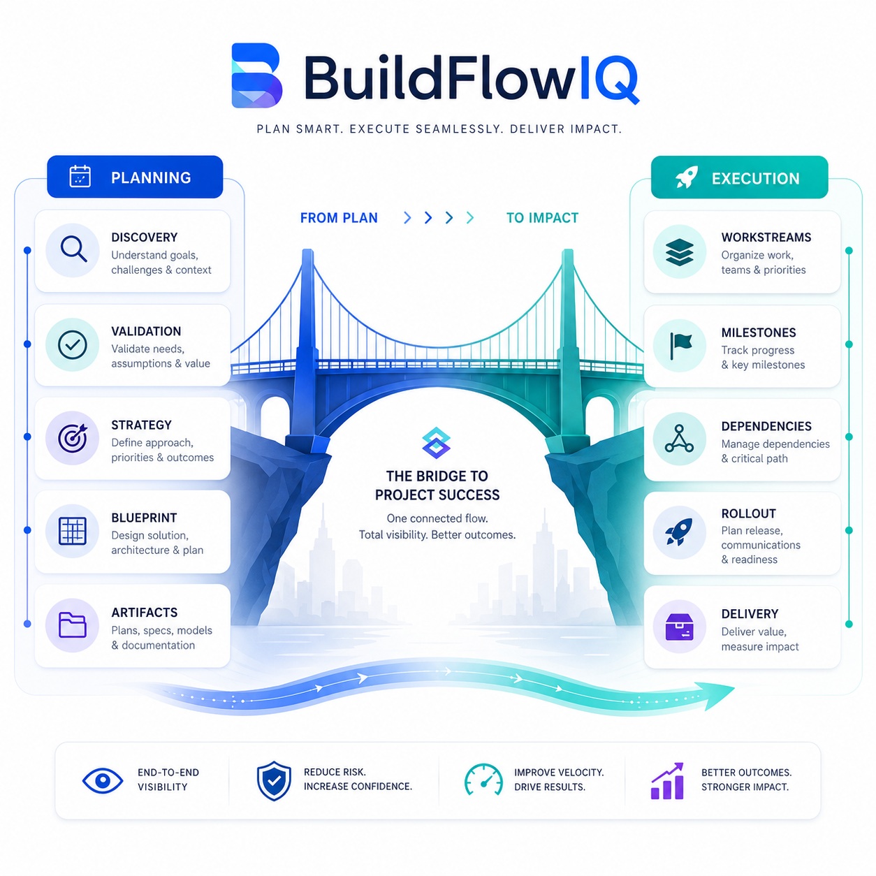 execution readiness