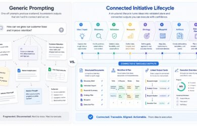 generic AI prompts business planning