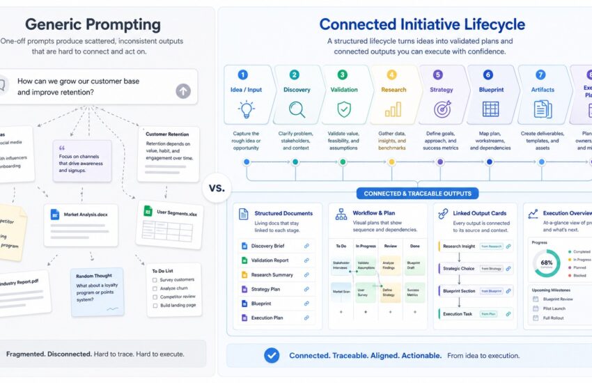 generic AI prompts business planning
