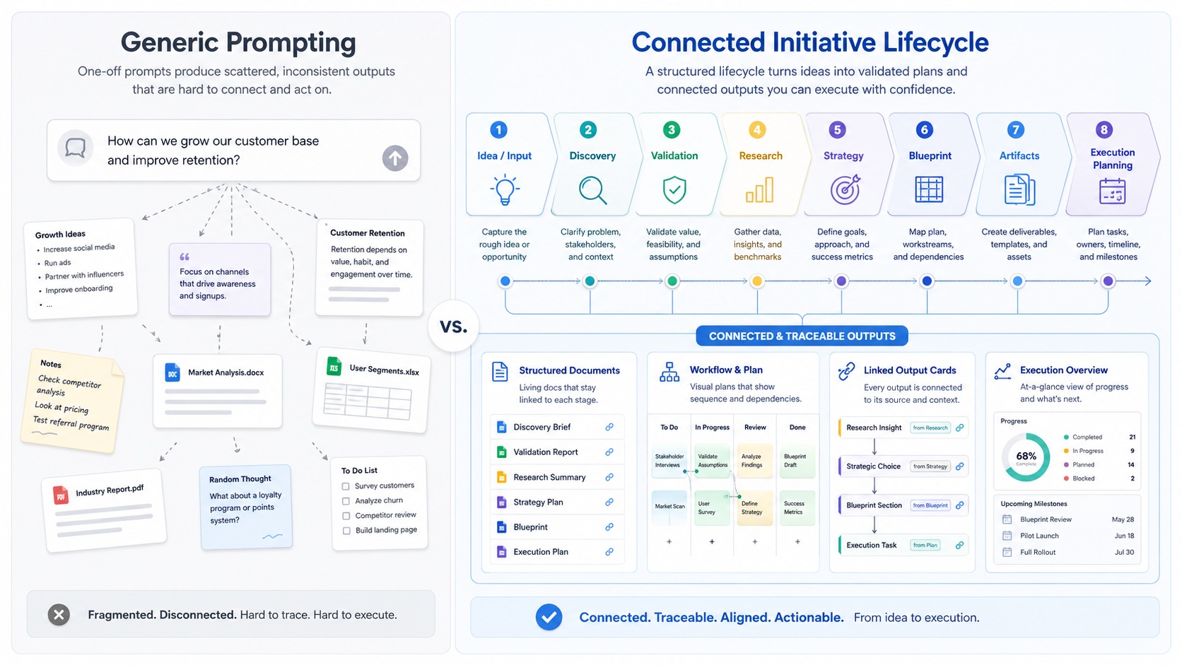 generic AI prompts business planning