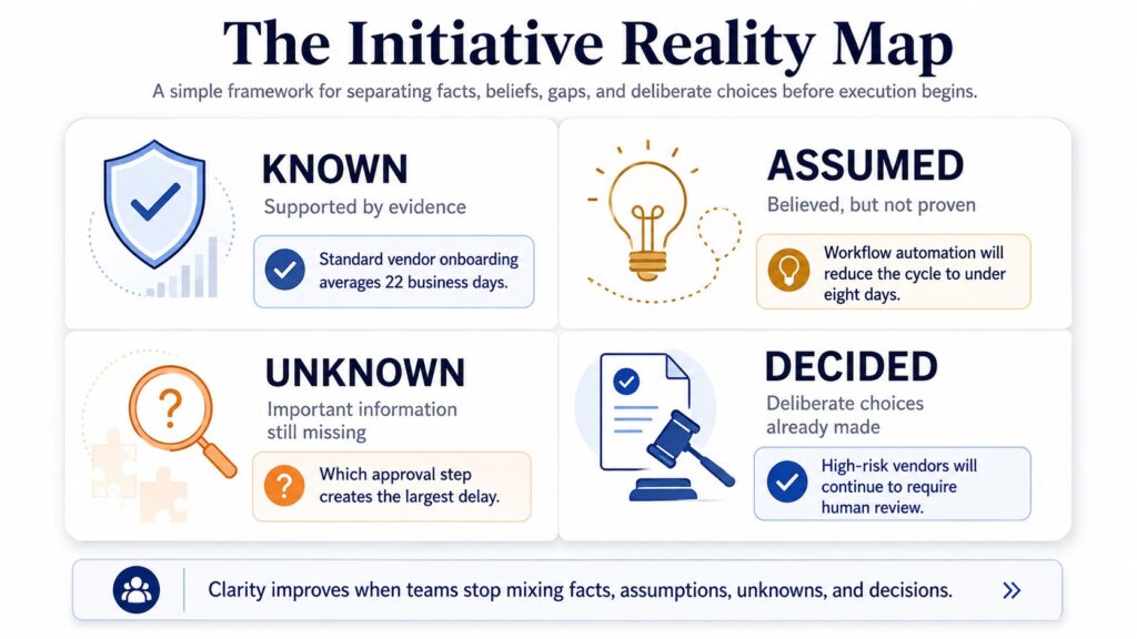 The Initiative Reality Map
